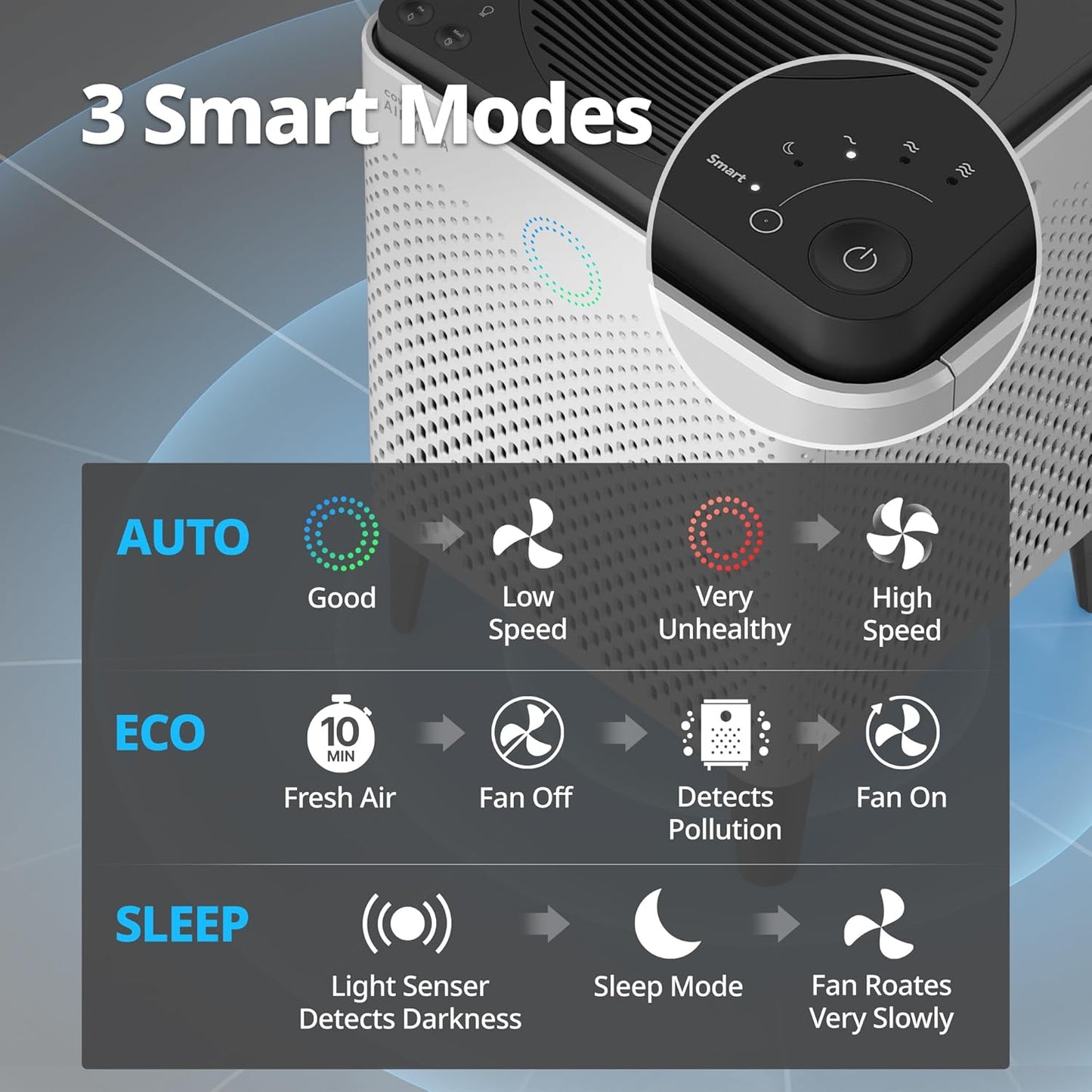 Airmega 300S App-Enabled Smart Air Purifier (Covers 1,256 Sq. Ft.), True HEPA Air Purifier with Smart Technology, Compatible with Amazon Alexa