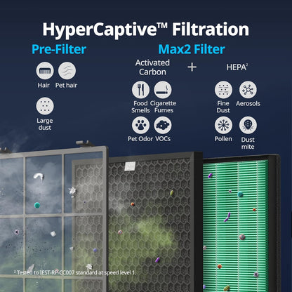 Airmega 300S App-Enabled Smart Air Purifier (Covers 1,256 Sq. Ft.), True HEPA Air Purifier with Smart Technology, Compatible with Amazon Alexa